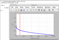 the perils of double-dipping